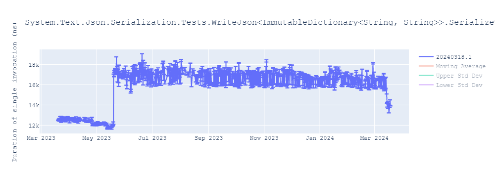 graph