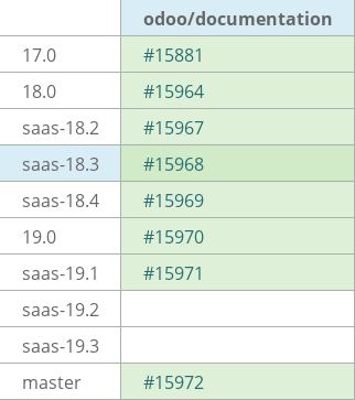 Pull request status dashboard