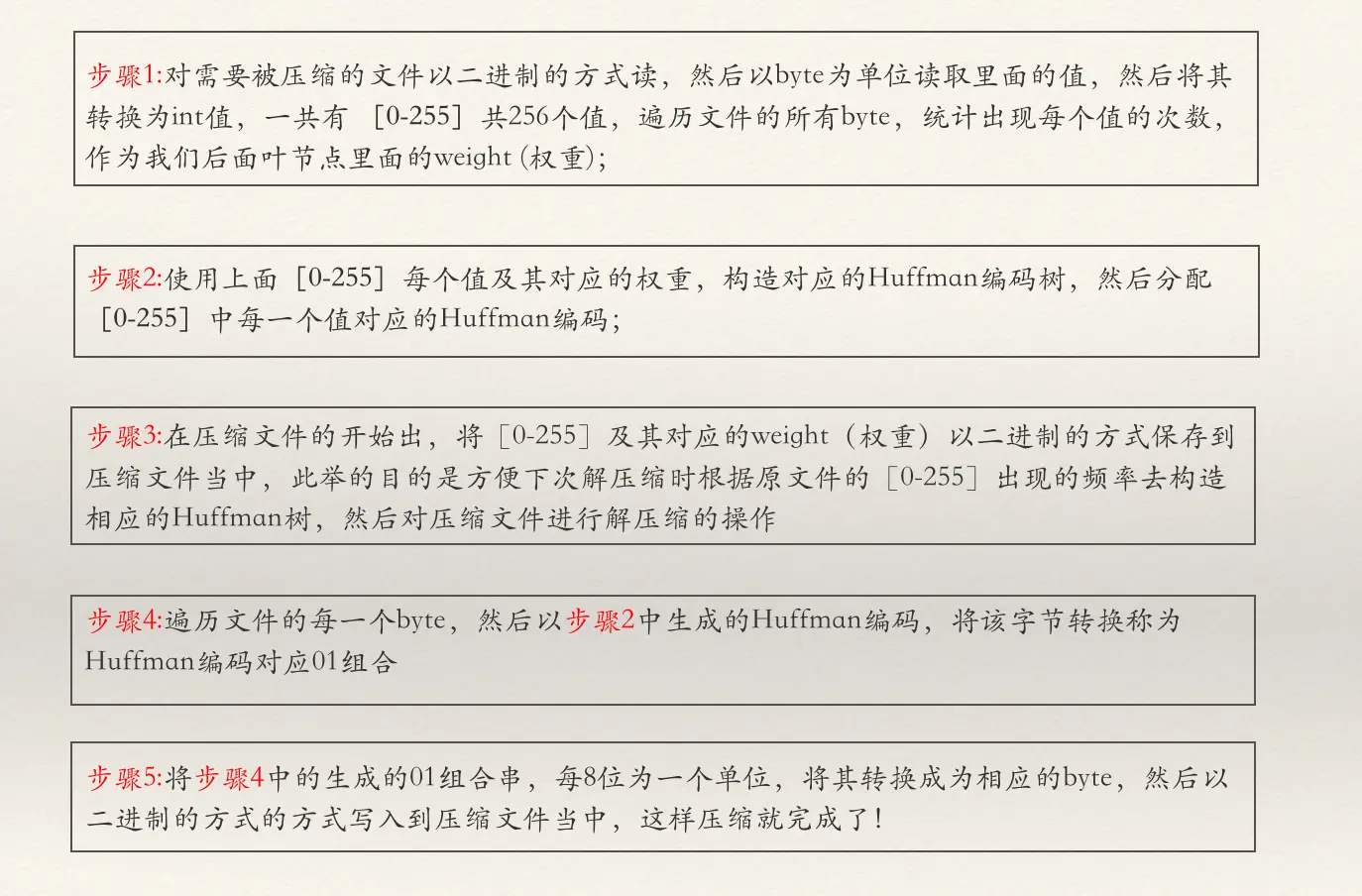 图 4  压缩文件的思想