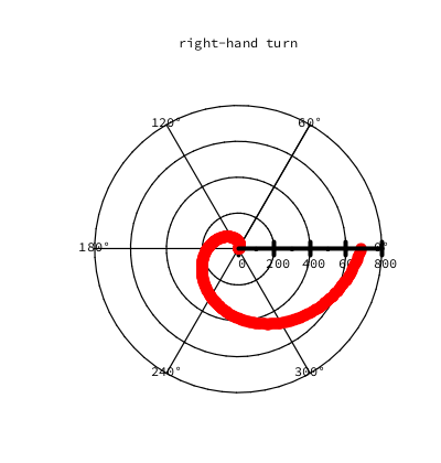 radial_right