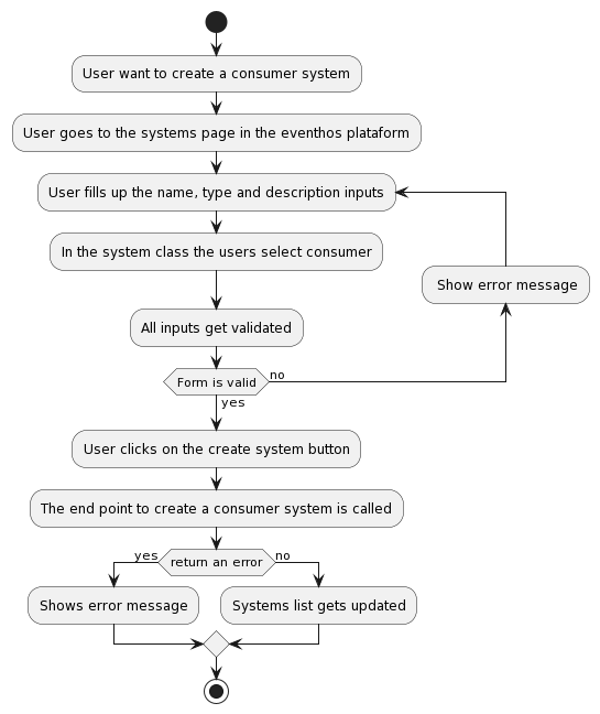 flow-diagram