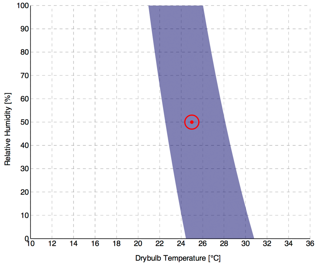 Temp/Humidity