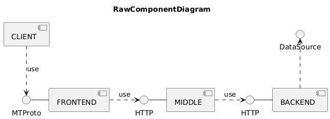 diagram_comp