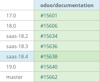 Pull request status dashboard