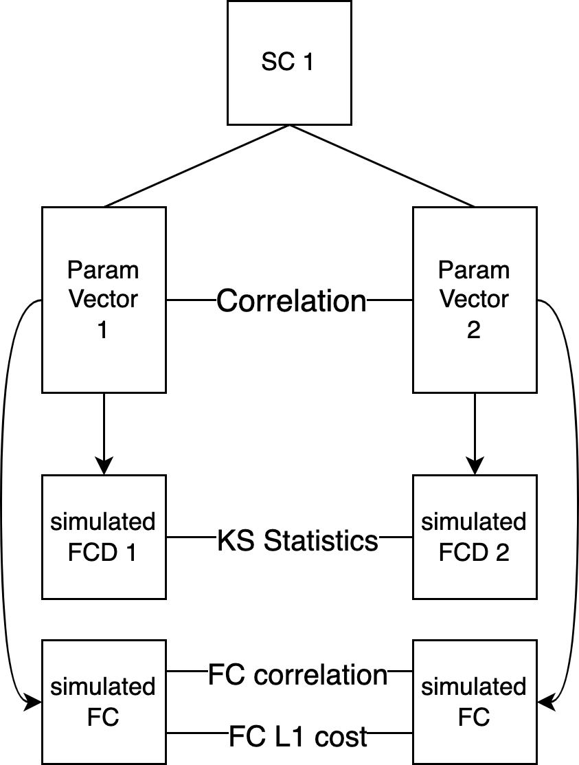 costs_vs_param_correlation