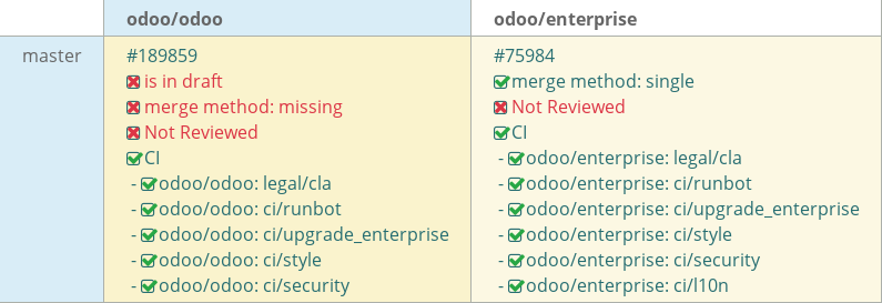 Pull request status dashboard