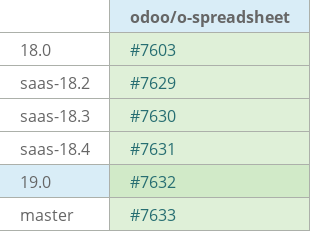 Pull request status dashboard