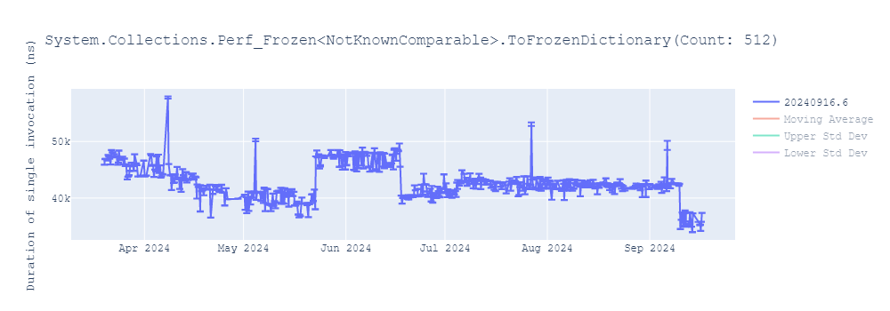 graph