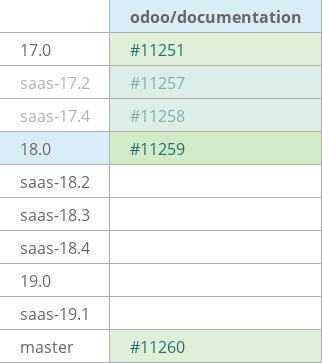 Pull request status dashboard