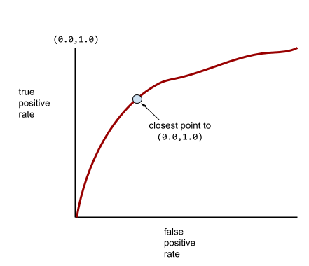 ROCTypicalGraph