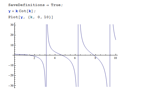 Transcendental equation