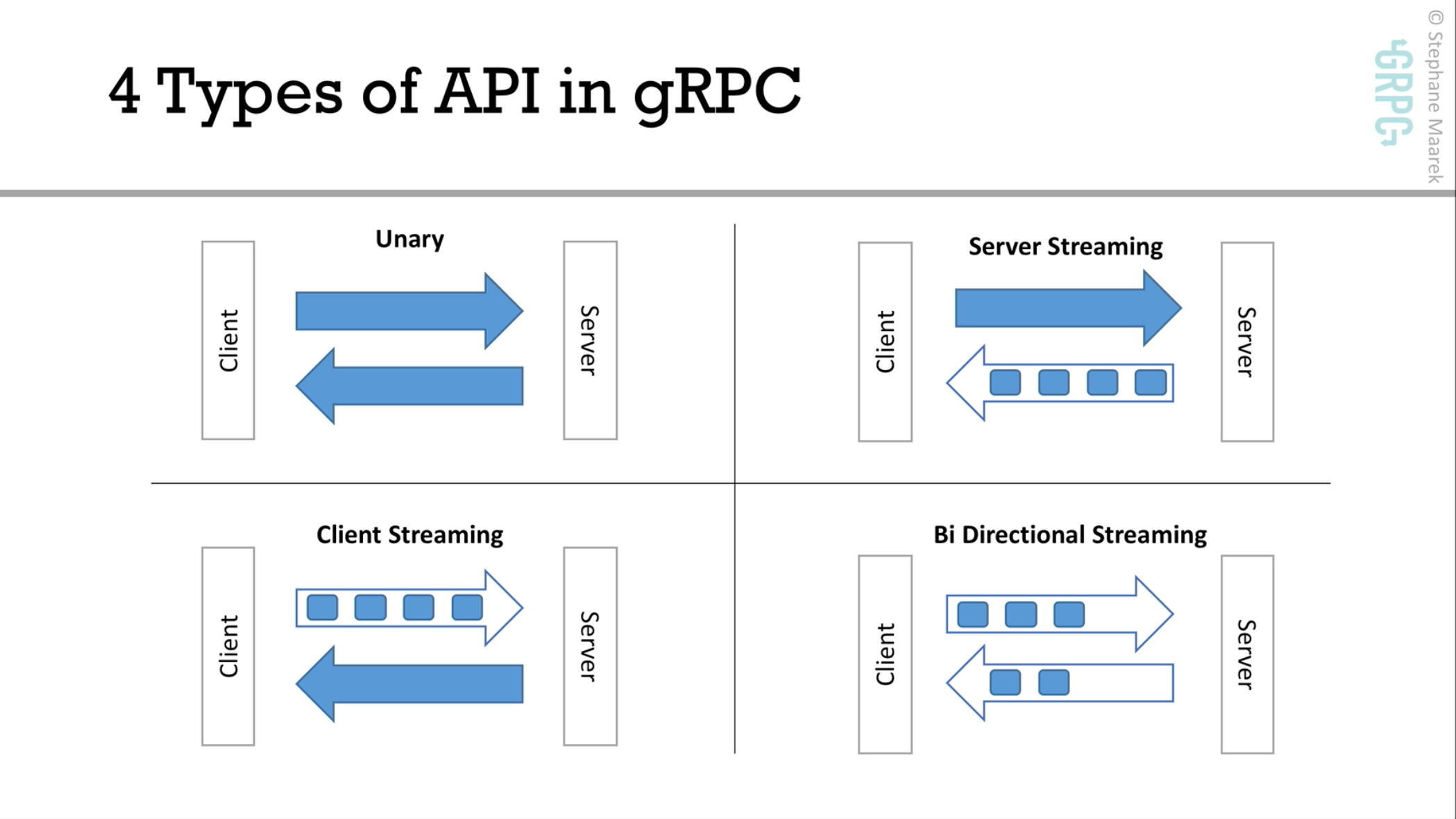 gRPC