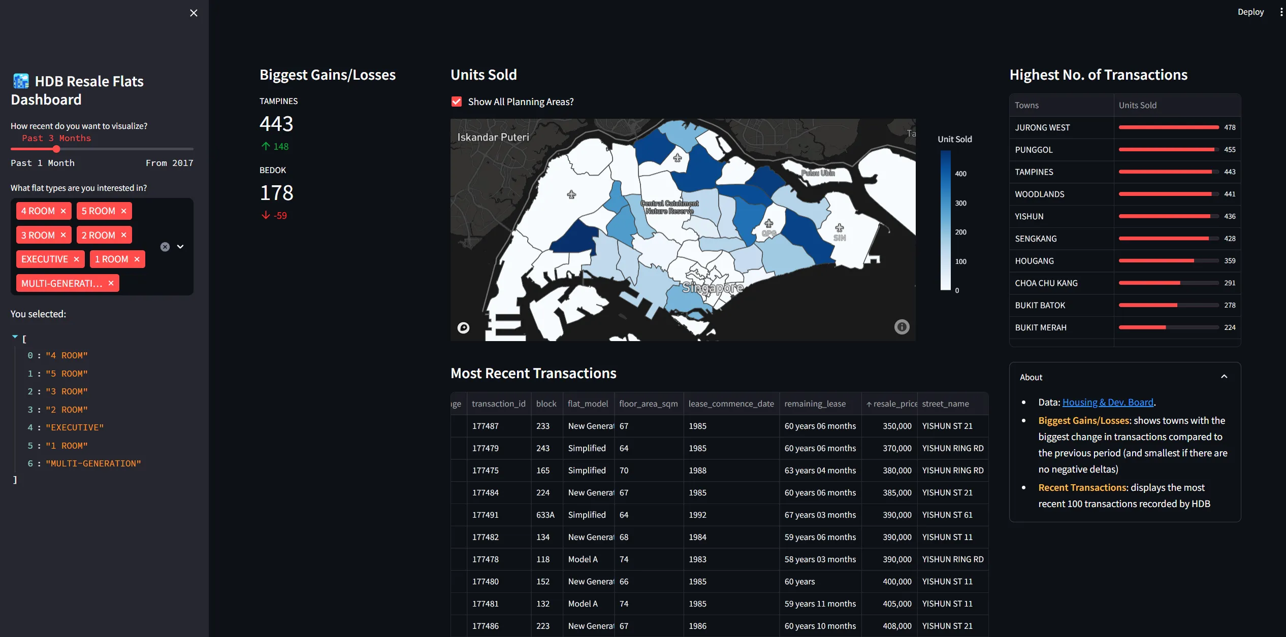 Dashboard Preview