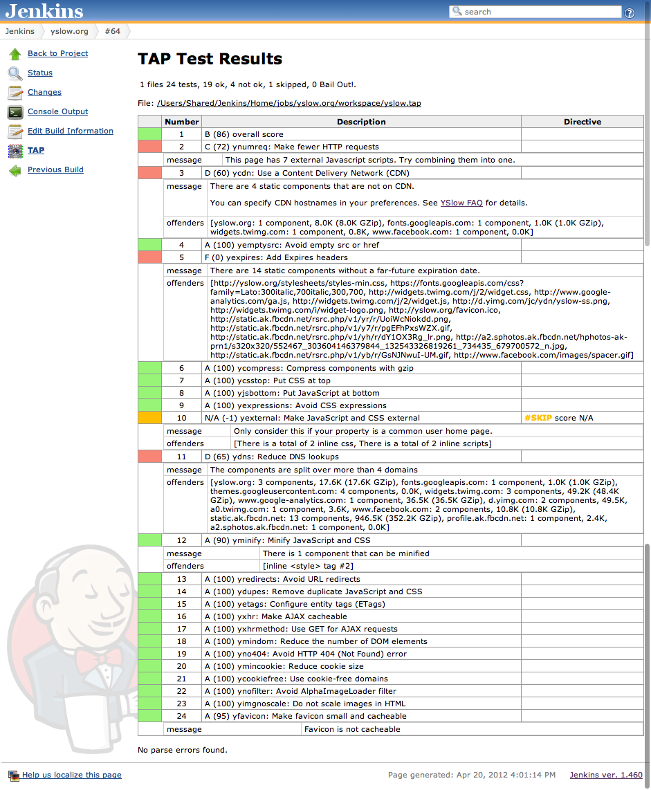 Jenkins with TAP test results screenshot