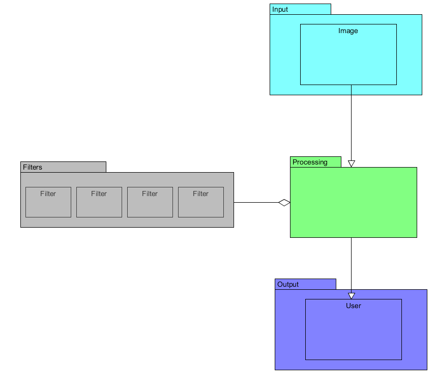 Vision System