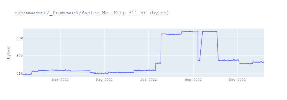 graph