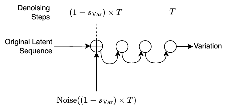 Variation Generation