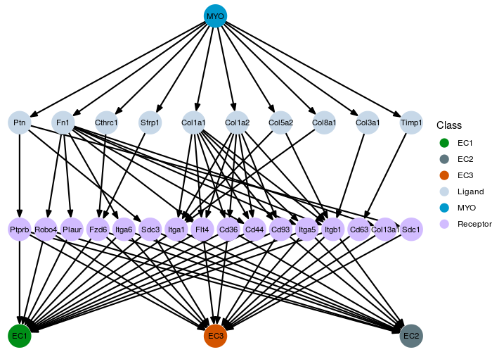 Method schematic