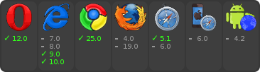 Browser support