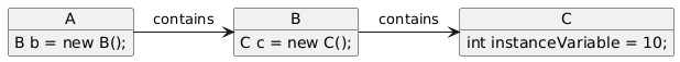 example-uml