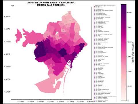 Analysis of homes' sales in Barcelona