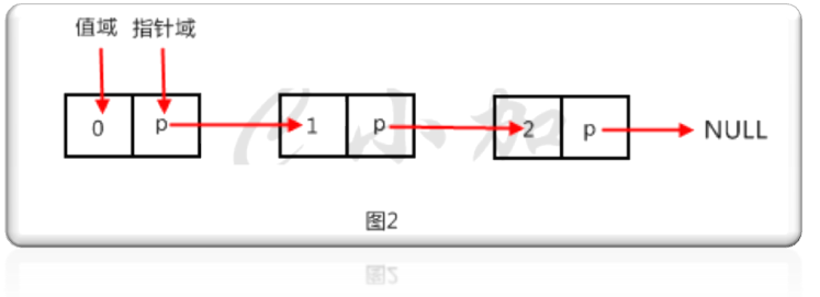 单向链表