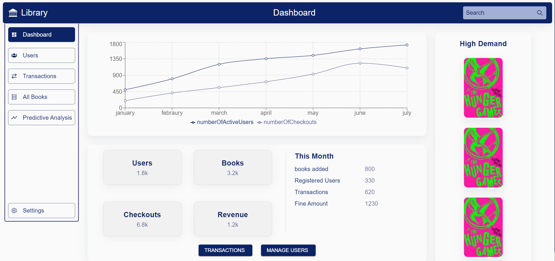 Library Management System - Dashboard