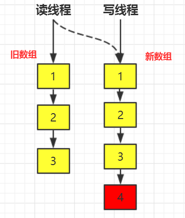 最终一致性的分析