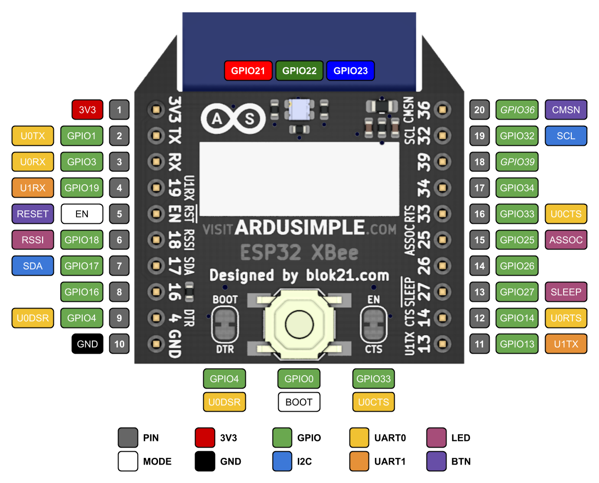 Pinout diagram