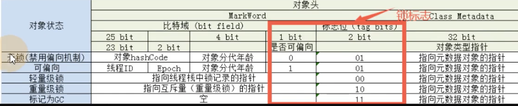 GitHub - triumphxx/learning: 日常Demo合集 · GitHub