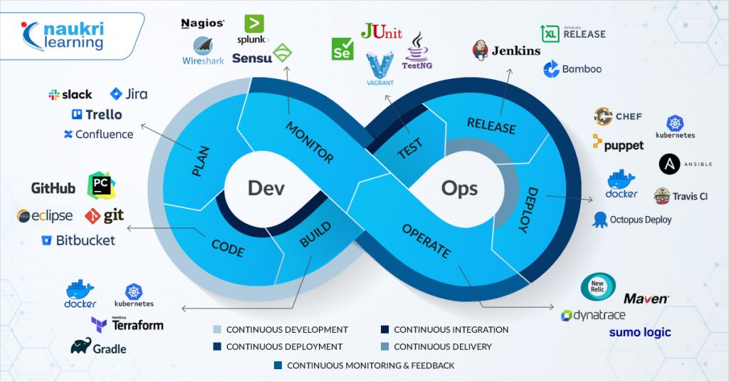 Devops-tools