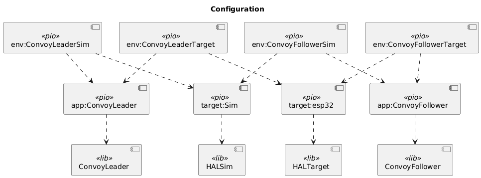 config