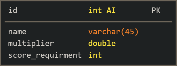 plotsystem_difficulties