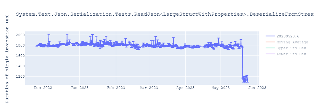 graph