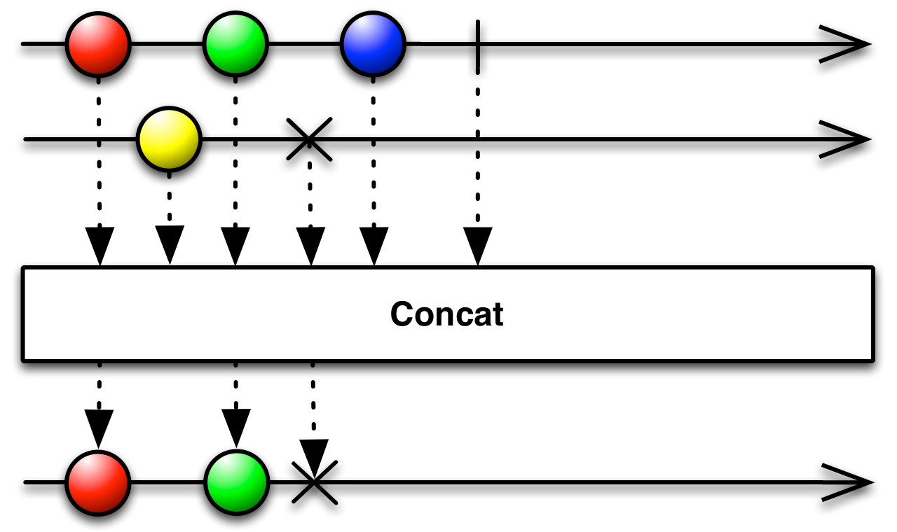 Marble diagram