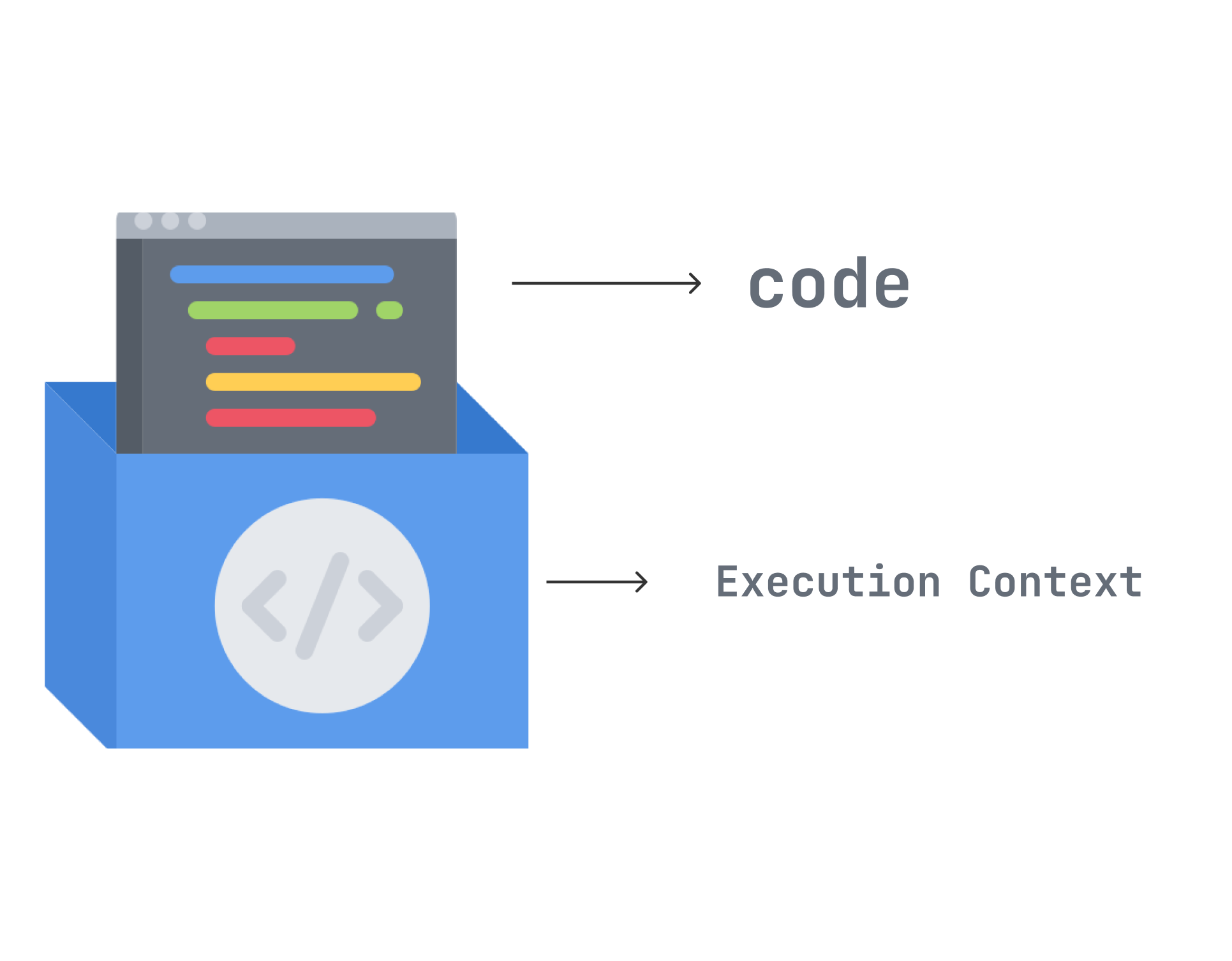 Execution Context1