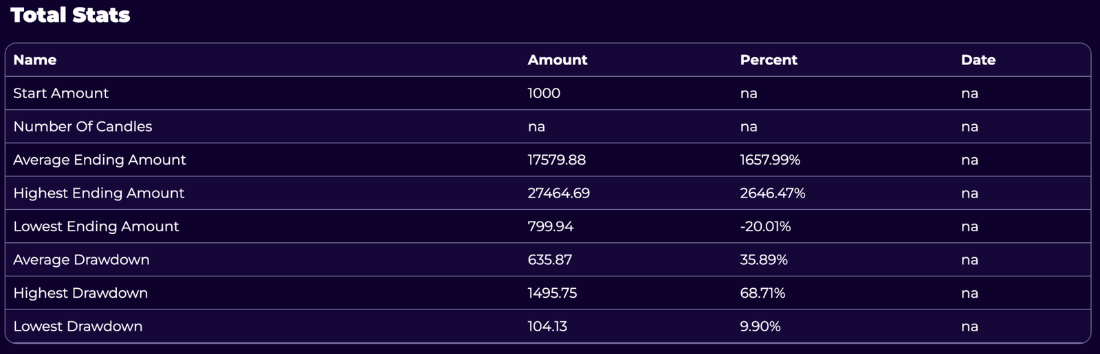 Total Stats