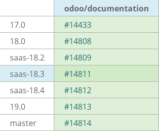 Pull request status dashboard