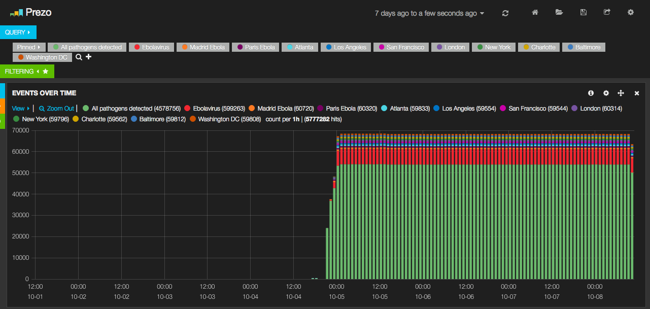 Trend Graph