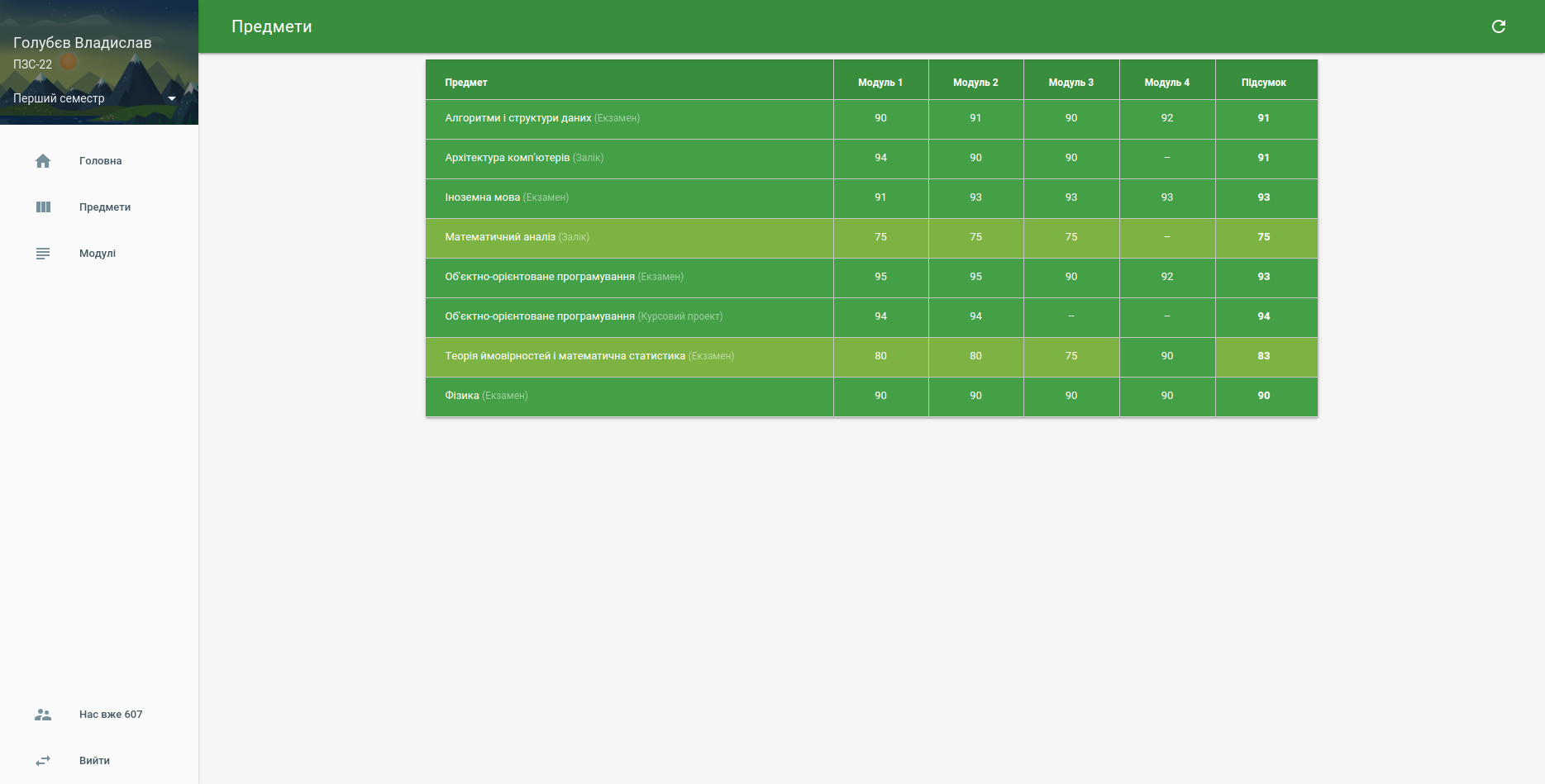 Subjects page