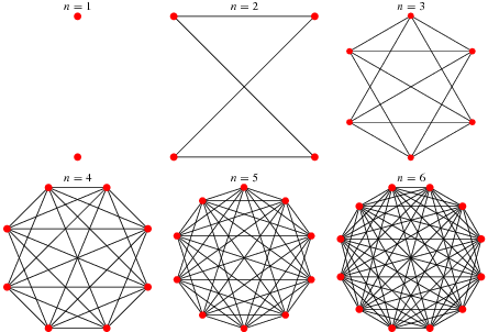 graph example