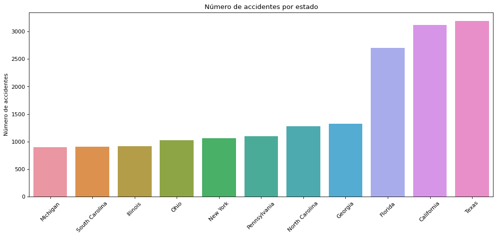 accidentes-2015.png