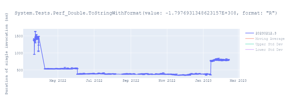 graph