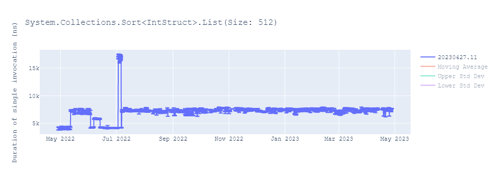 graph