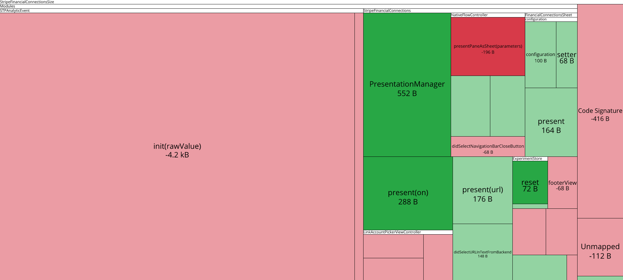 Image of diff