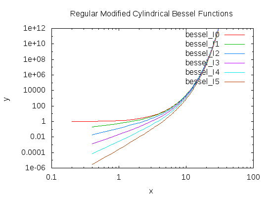 bessel_In.png