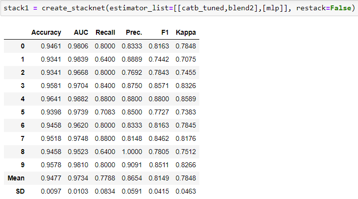 Results of Stack-1