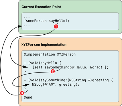 programflow2