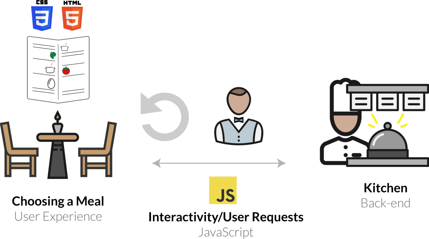 interactivity user-requests