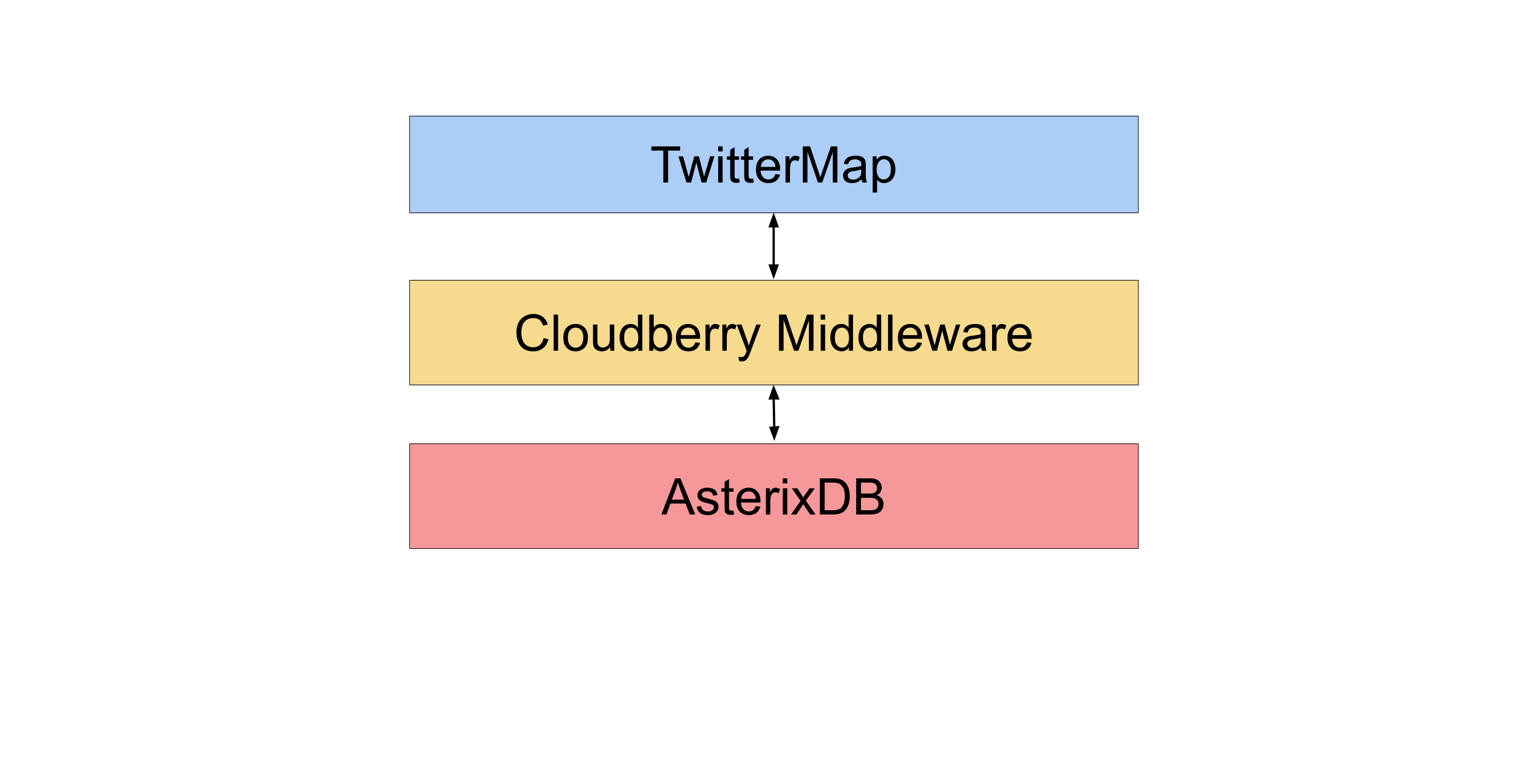 Software Architecture